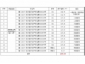  長沙市星沙國際物流園B4棟3、4號1-7層整體